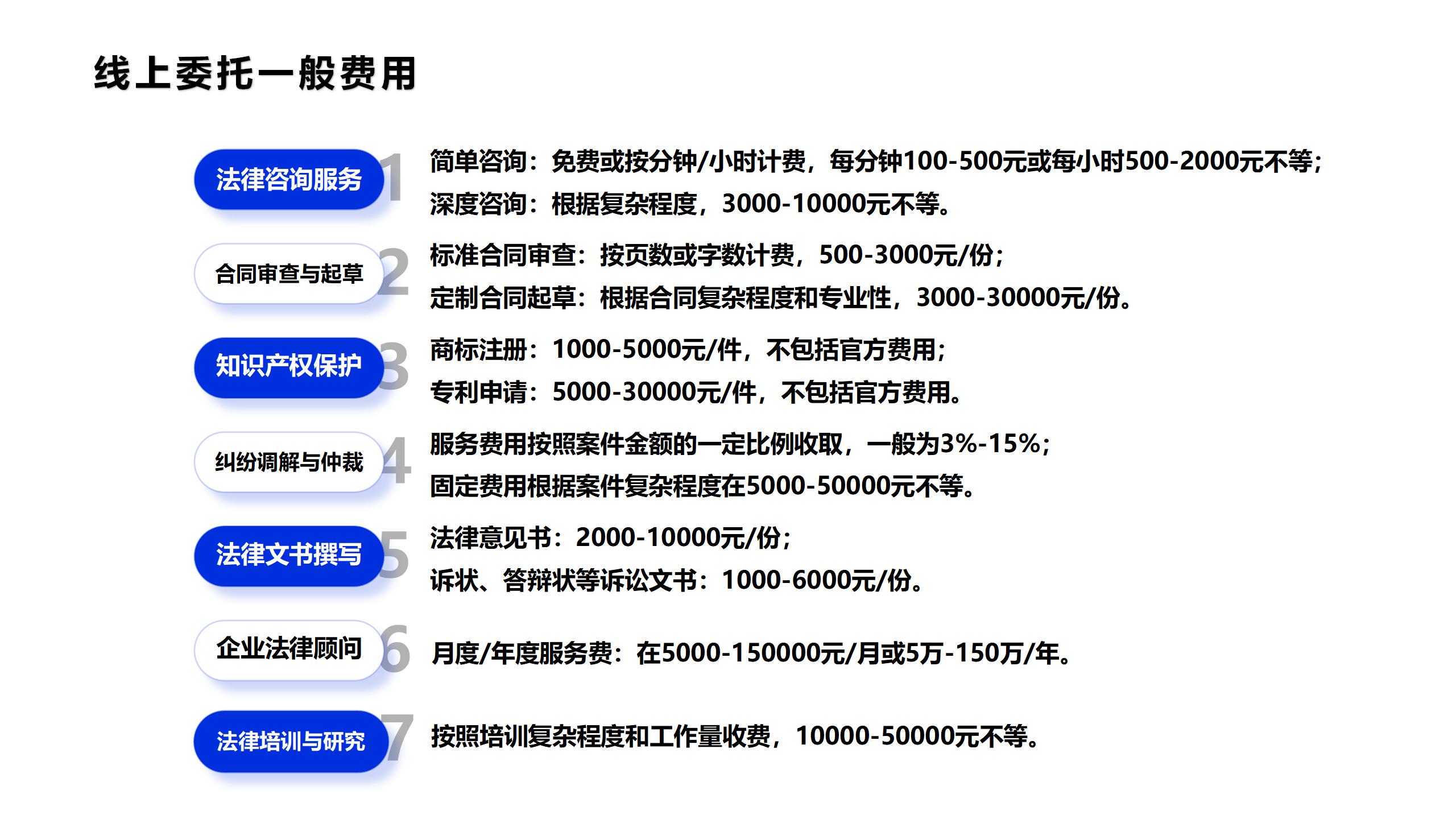 线上委托费用
